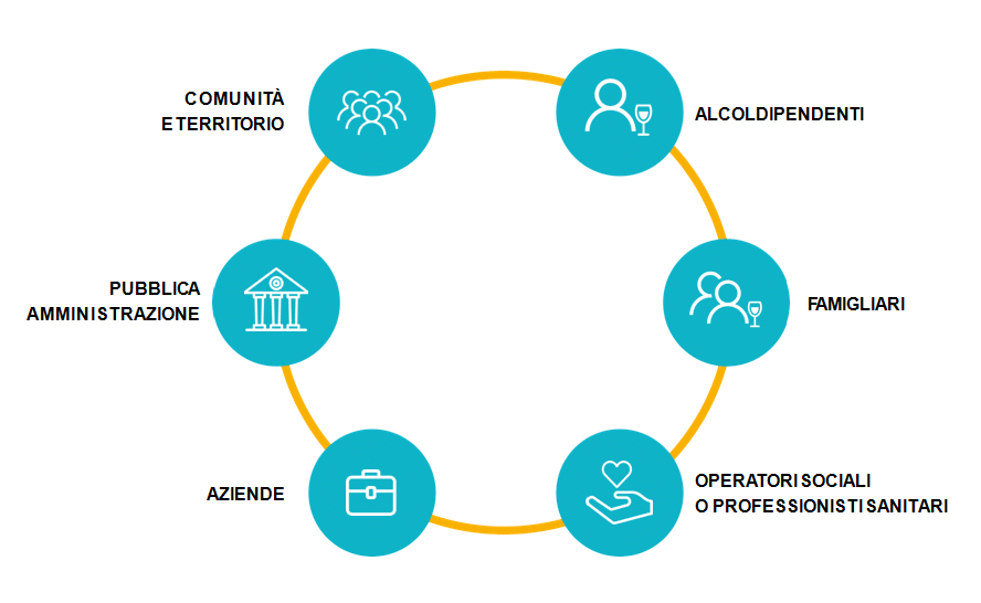 I nostri stakeholder