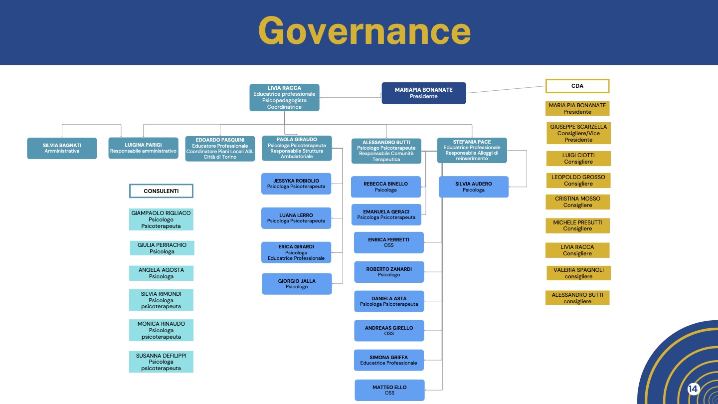 Governance Aliseo 2026 Governance Aliseo 2026