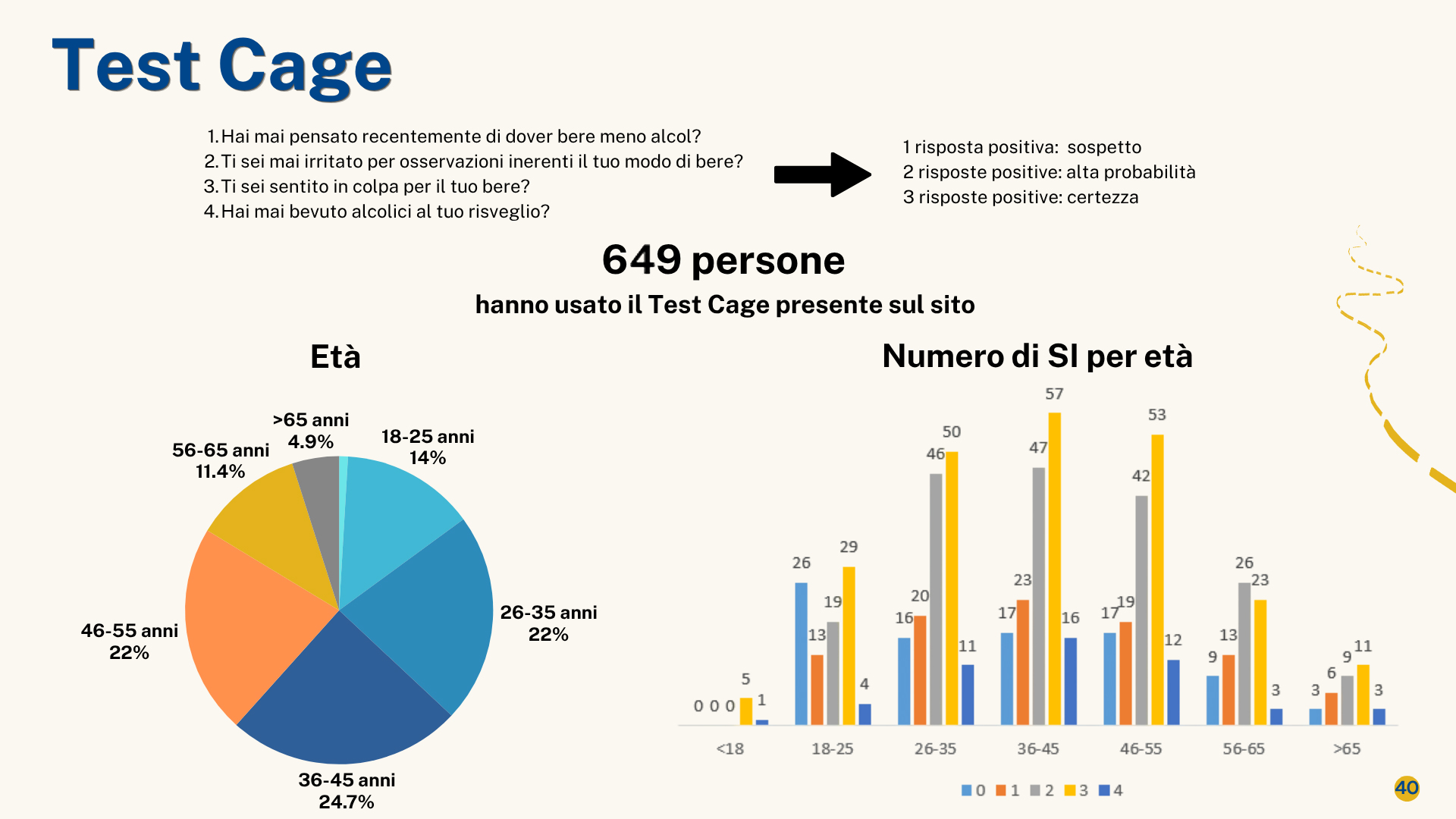 Dati statistici aggregati dei test C.A.G.E. raccolti durante il 2025 Dati statistici aggregati dei test C.A.G.E. raccolti durante il 2025